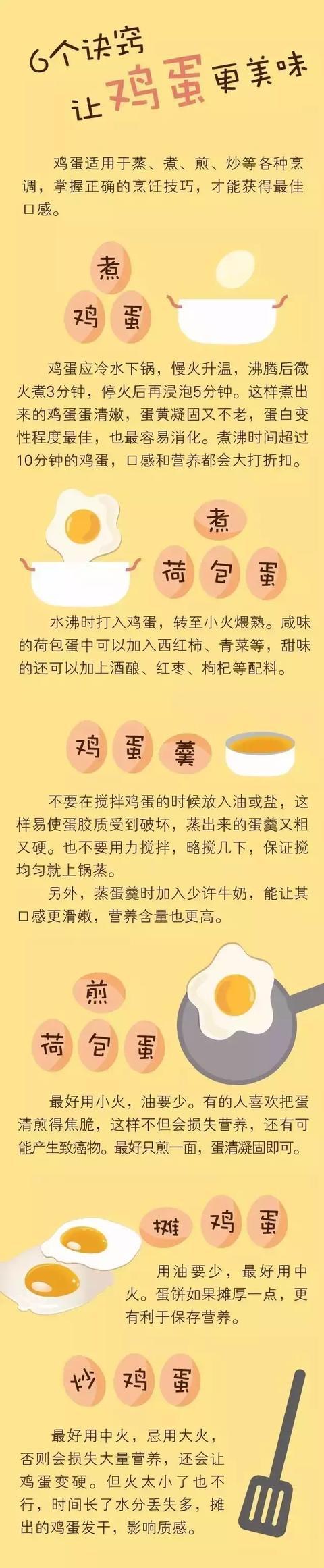                     一颗鸡蛋从头补到脚！8个食用误区要注意