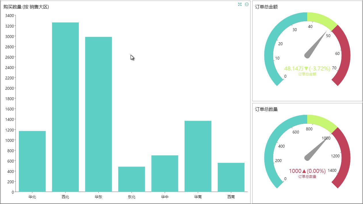 新增六种图表类型,支持图表标签/鼠标提示,让数据可视化样式更丰富