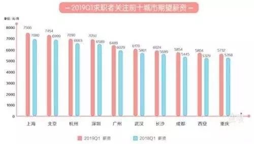 阿里人口_阿里凶猛 人口红利还有得吃(3)