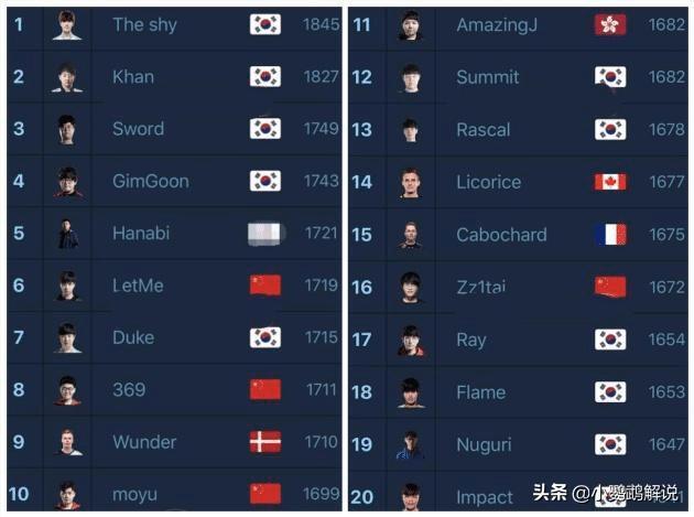 上单英雄排名s7_奥迪s7(2)