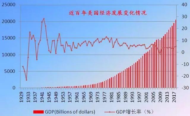2019美国经济总量_...欧盟和日本占全球GDP比例的变化趋势,可见美国经济总量将在今年...(2)