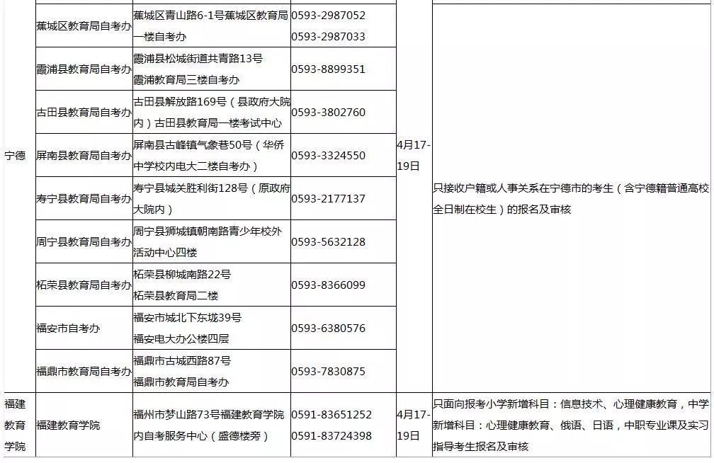 2019年福建上半年中小学教师资格考试面试安排确定 | 5月18日开考