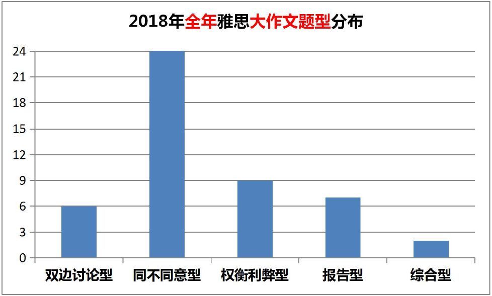 雅思写作人口增长带来的问题_全球人口问题(2)