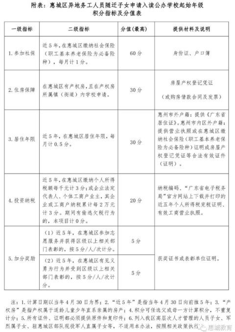 外地人口积分入学_句容外地人口买房限购