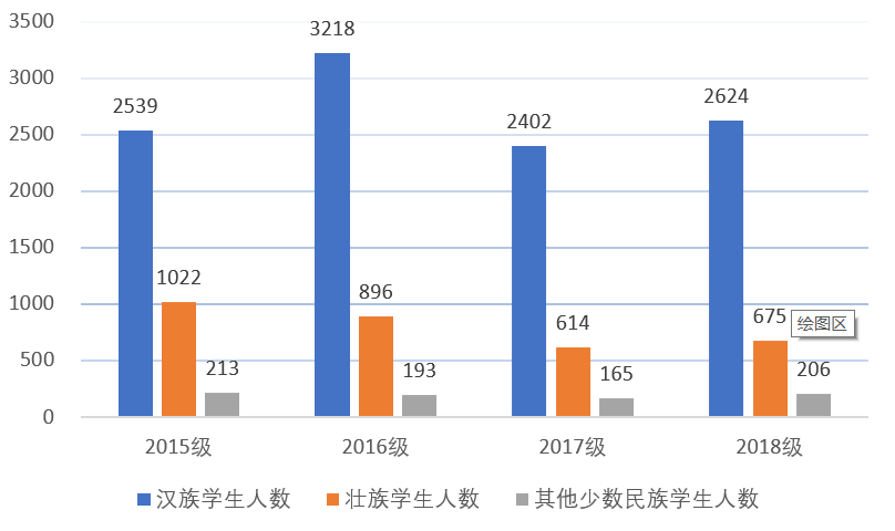 壮族总人口_钦州的人口