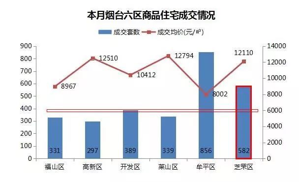 2019年芝罘区人口_烟台芝罘区图片