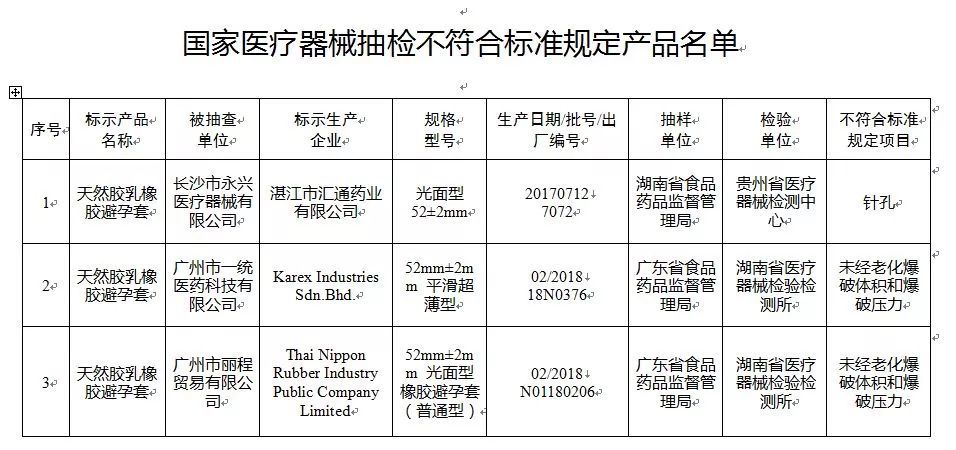 全国禁用避孕套人口_人口普查(2)