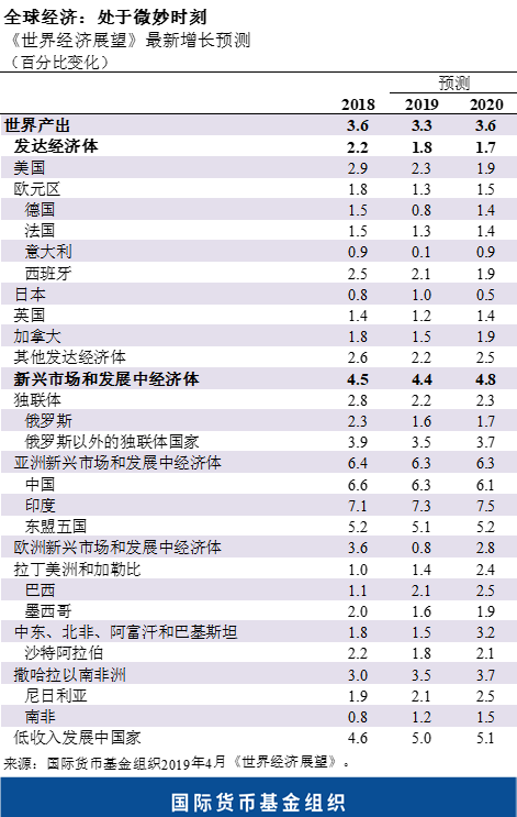 美国19年gdp是多少_英镑涨逾百点 今晚八点继续相约疯狂的行情(2)