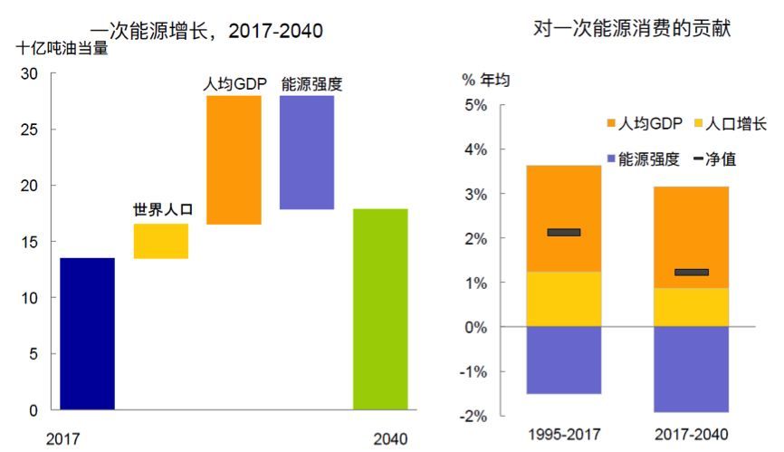 gdp比2019年增加一倍完成_2019年各省gdp占比图