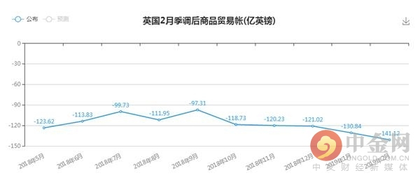 江西2月份GDP_各地GDP再超全国4.8万亿 水分 已是近年最少