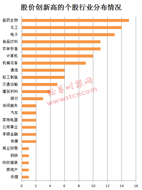 大蓝筹白马股一览表 790b2c2d87a64506b04279d6bbb9abe6.png