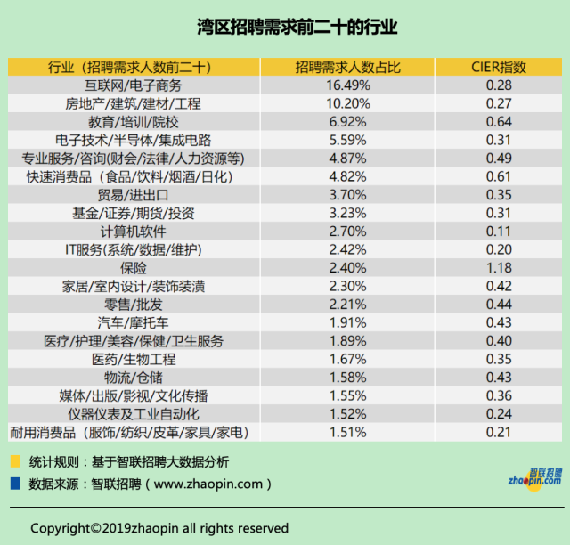 香港 人均工资_香港廉政公署工资(3)