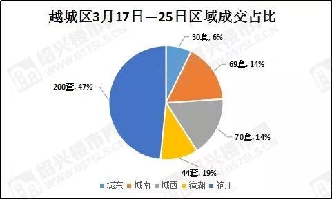 镜湖GDP(2)