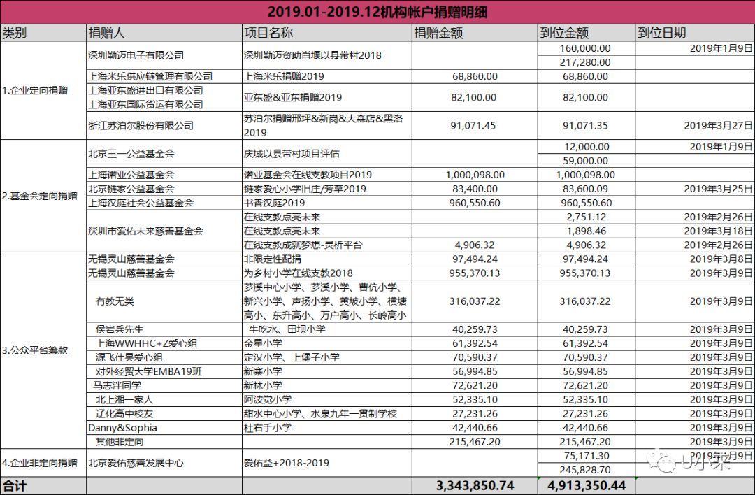 晋江小透明一个月收入