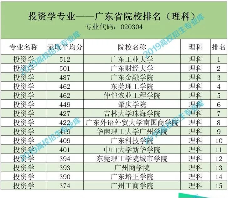 投资学专业大学排名_清华大学