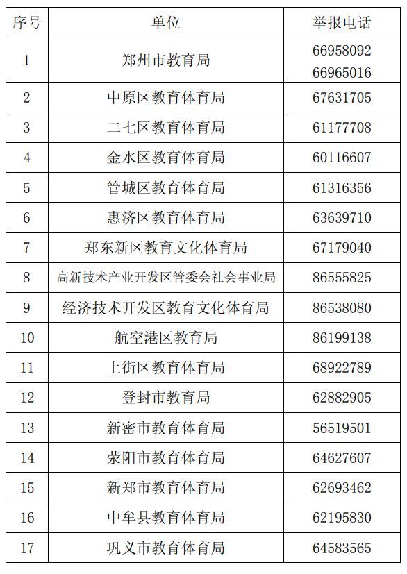 附:郑州市教育局,各县(市,区)教育局举报电话