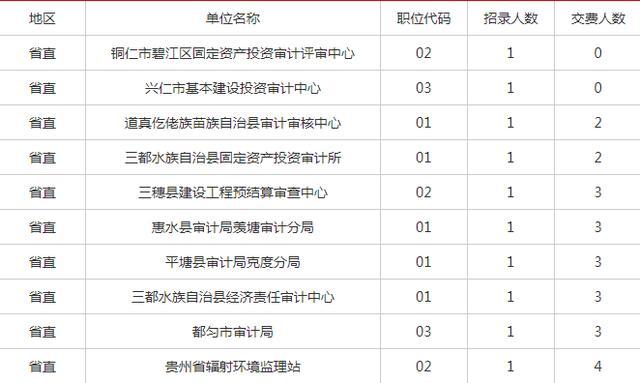 贵州人口2019总人数口多少人_贵州人口老龄化表图