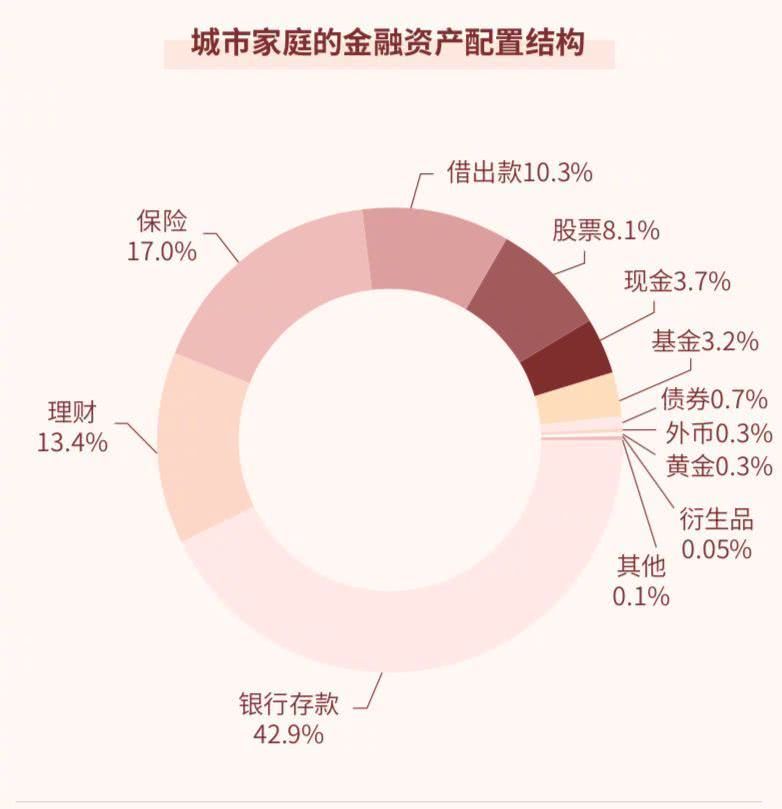 房地产业经济总量占比_各银行房地产贷款占比(2)