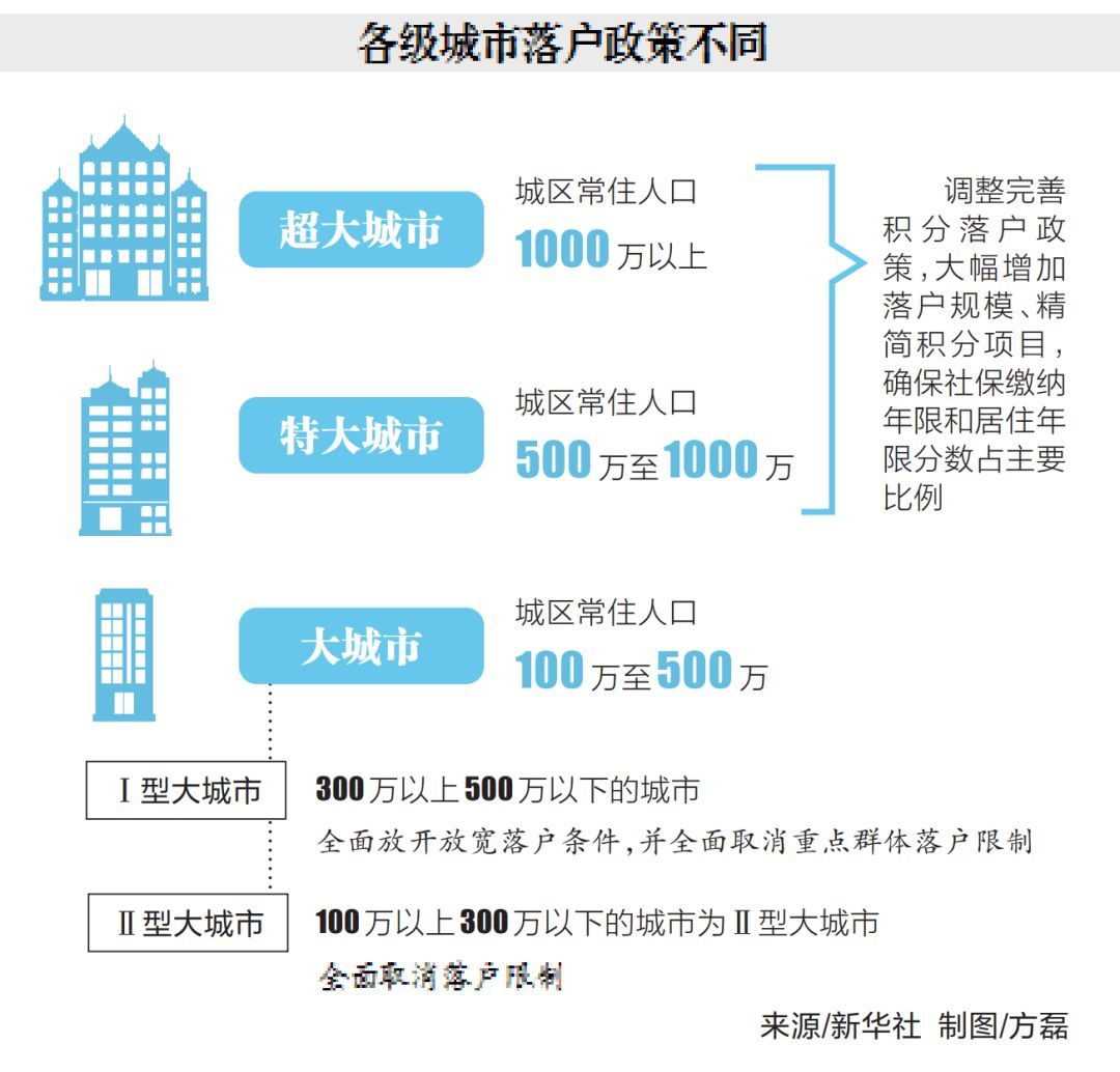 武汉常驻人口变化_武汉人口增长趋势图