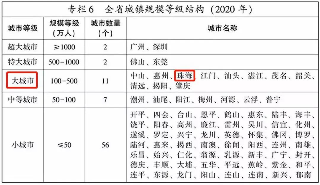 控制人口规模_为什么北京控制人口总会失败(2)