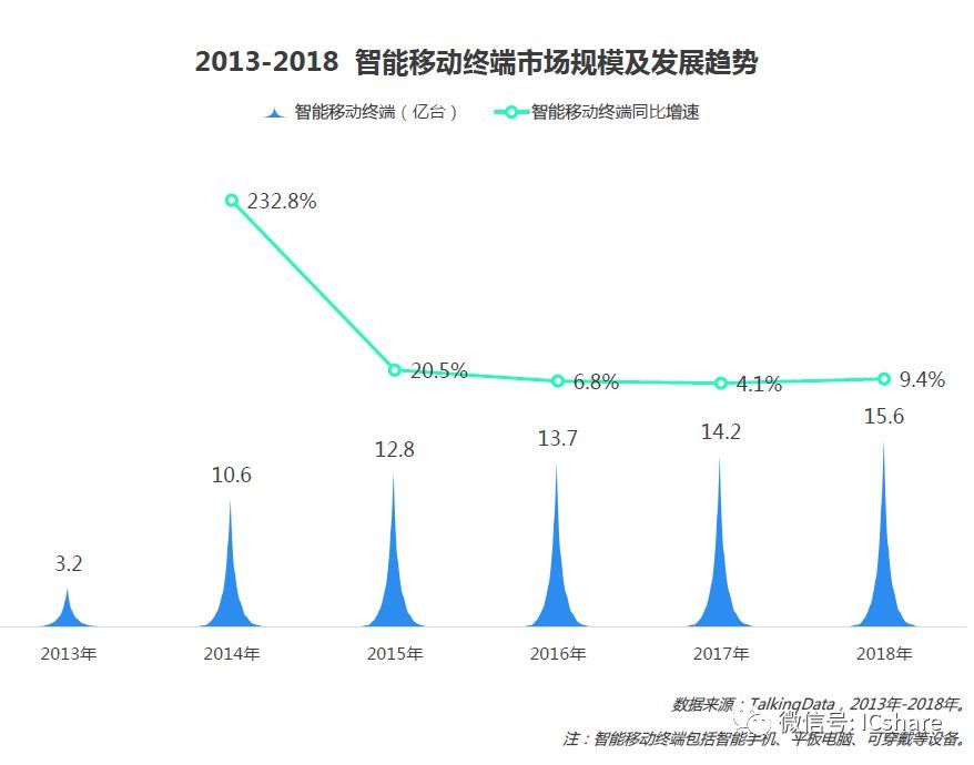 国内人口红利减弱_单独生二胎政策被质疑受益人群非常有限(3)