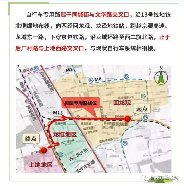 回龙观小伙伴|回龙观至上地自行车专用路,沿途8个出入口位置,看看