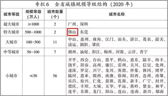 常住人口 户口_21城非户籍常住人口超百万 沪列第一(2)