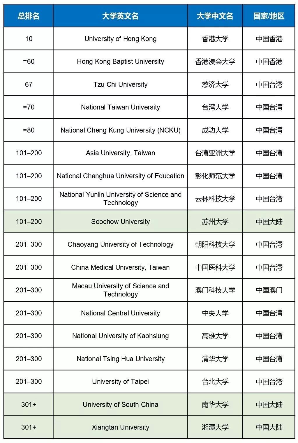 2019广东高校排行榜_围观 广东高校 薪酬榜 出炉 你的收入符合母校的水