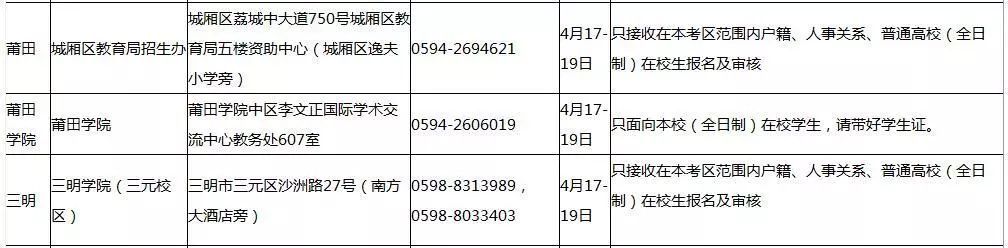 2019年福建上半年中小学教师资格考试面试安排确定 | 5月18日开考