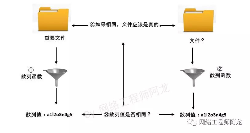 延时函数的工作原理是什么_函数是什么(2)