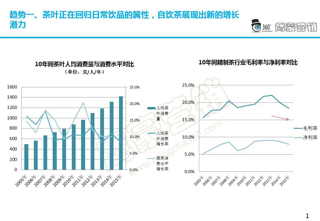 中国消费水平人口_中国人口图片