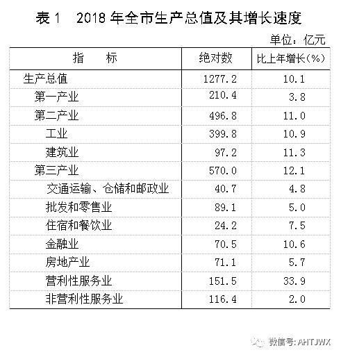 亳州常住人口_亳州学院(2)