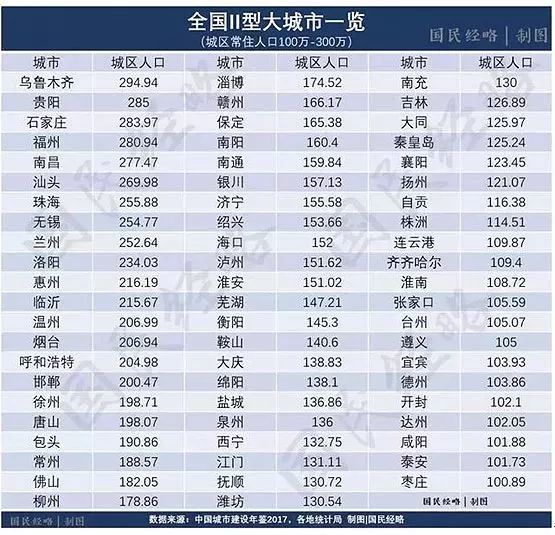 城市人口限制_这些城市要取消落户限制 附100万人口以上城市排名