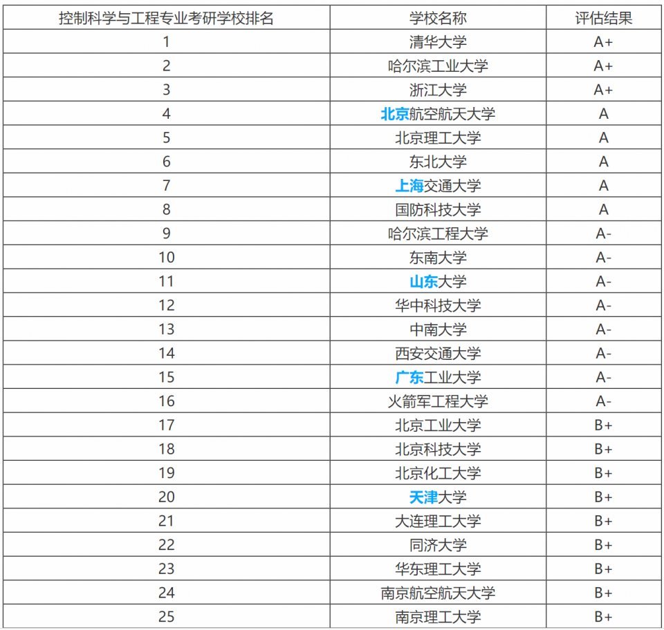 控制工程专业大学排名_南昌大学控制工程宿舍(2)
