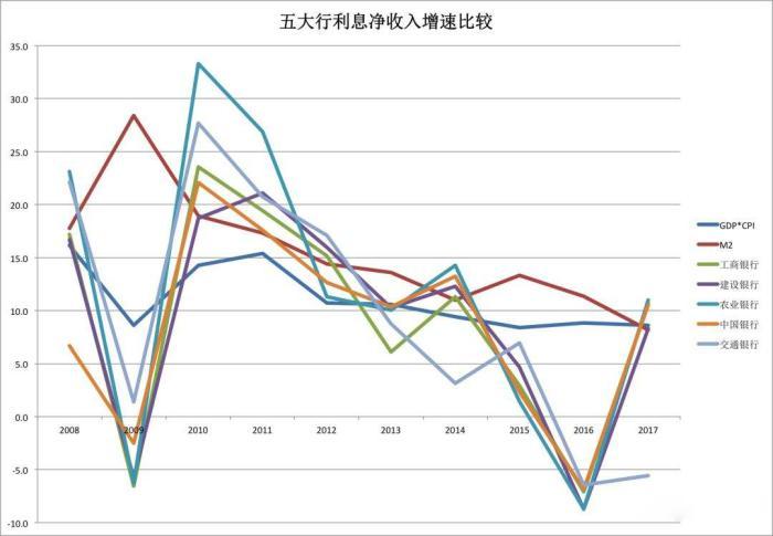 gdp指数增长率(3)