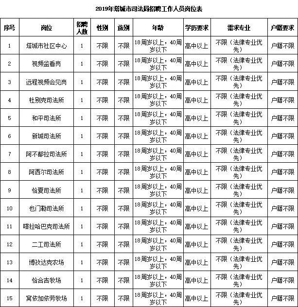 2019年新疆各县人口(2)