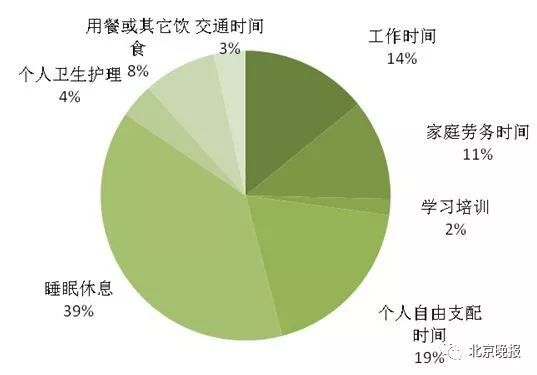 人均年工天_中国人均gdp2020年(2)