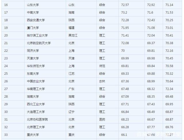 2019年医药排行_2019年3月贵州省A股上市公司市值排行榜