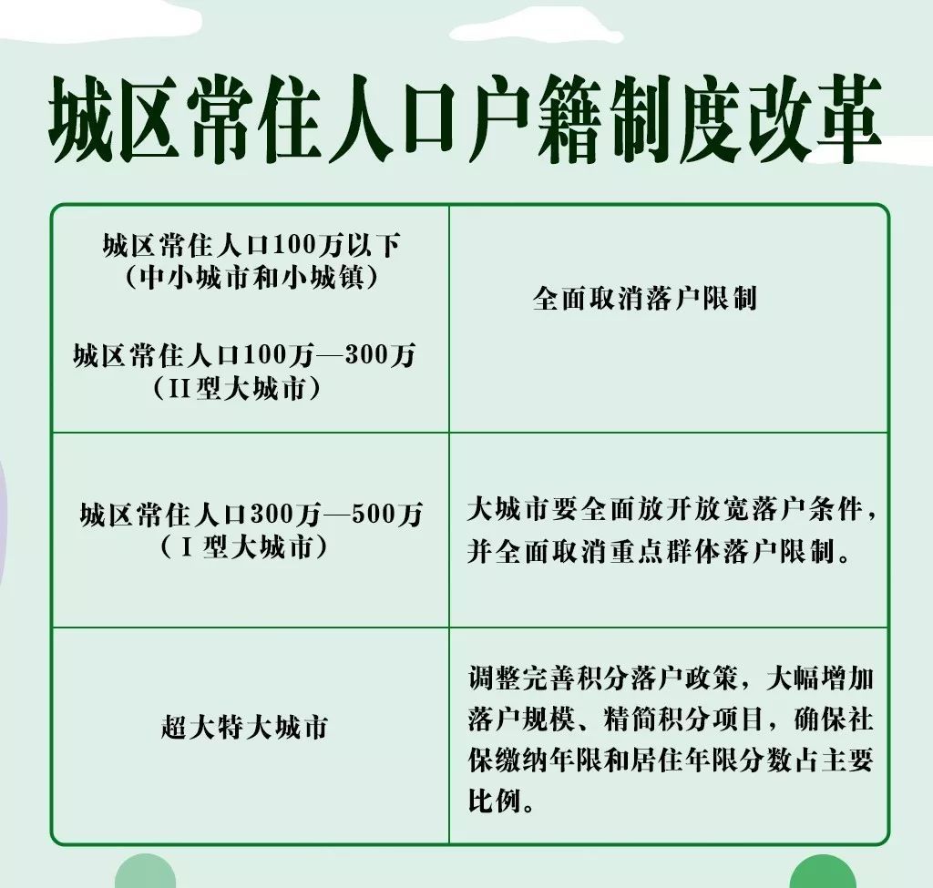 邯郸市主城区常住人口数_邯郸市主城区地图