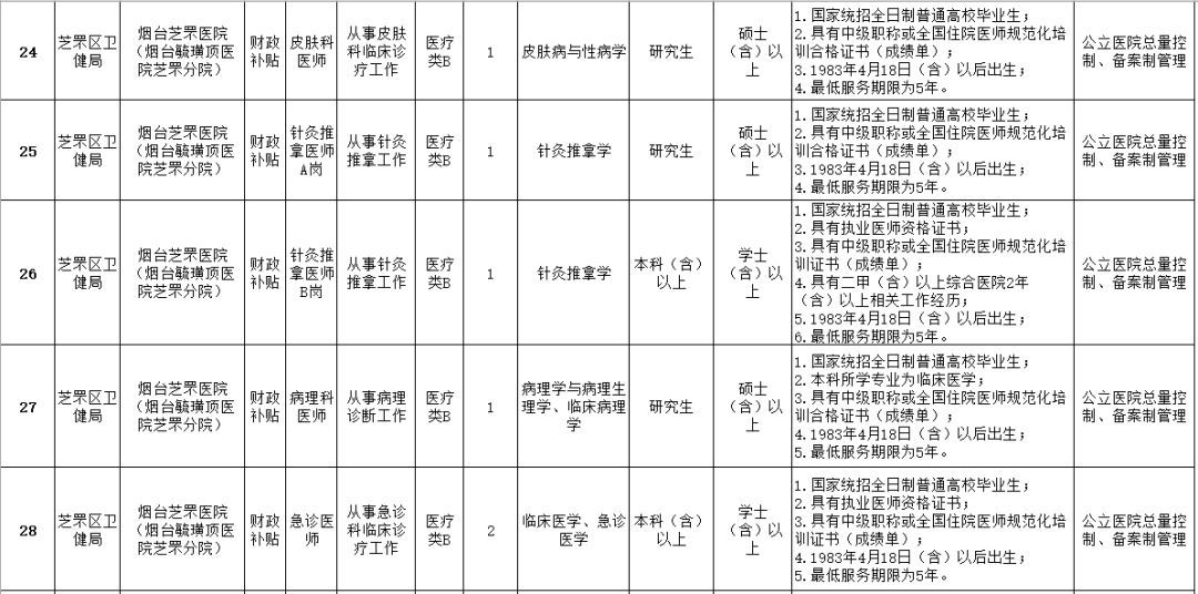 海阳多少人口_海阳五一放假通知来袭 看完很多海阳人都哭了(2)