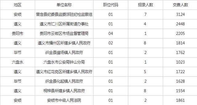 贵州省2019年人口数_贵州省人口密度图(2)