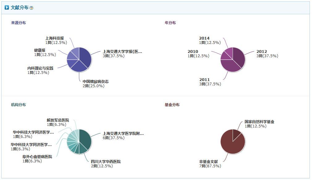 三个关键词分析 来自搜狐网