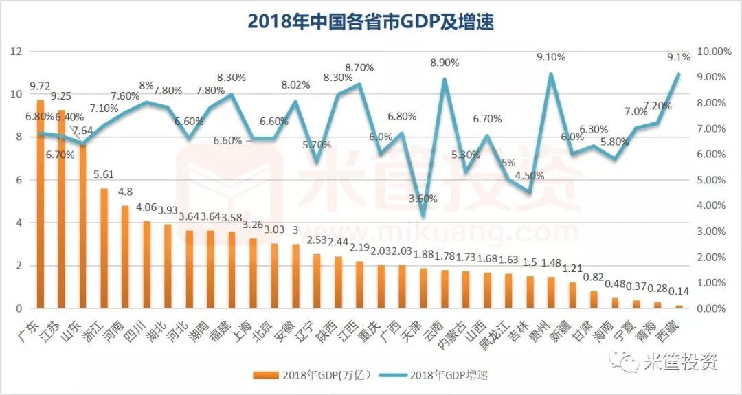 河北gdp与河南(3)