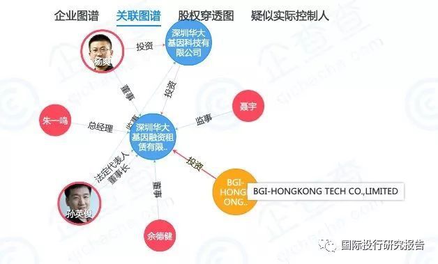 华大基因 经济总量超苹果_华大基因