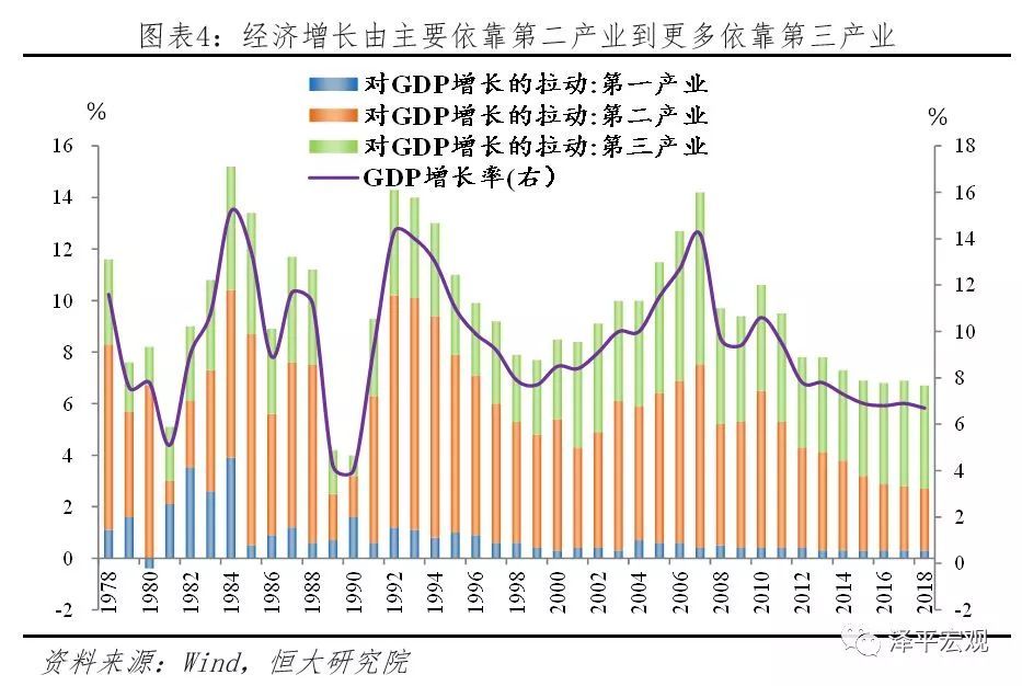 思格尔系数与GDP的关系_选址 大牛揭秘 恩格尔系数法则 热力图法则..(2)