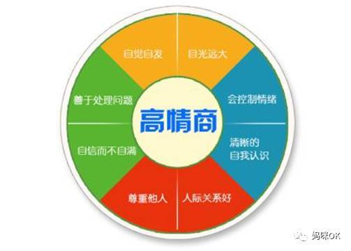 什么是高情商的社交 90b631e543984a5997b63bdeb3b5eae1.jpeg