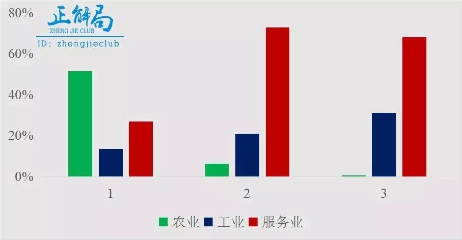 新加坡的农业GDP_电子产业持续萎缩 新加坡一季度GDP增速创近十年同期最差(3)