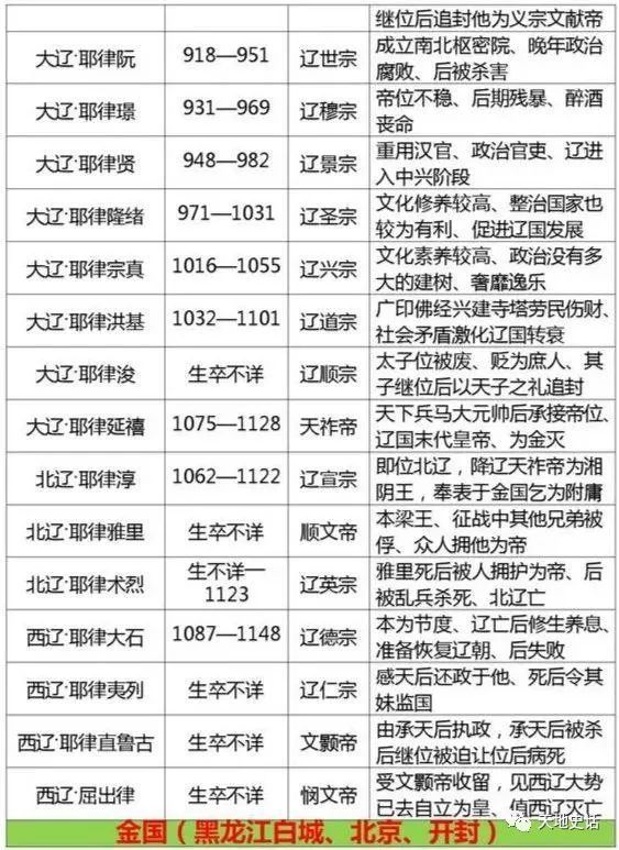 年的漫长帝制社会里,皇帝是国家的最高统治者,是专制统治的象征与代表