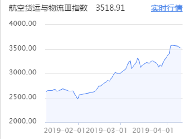 为什么减税gdp会上升_国君宏观 为什么我们上调GDP预期增速(2)