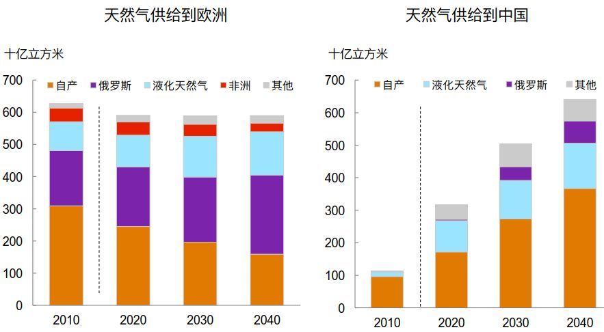 GDP气增长_中国gdp增长图(3)